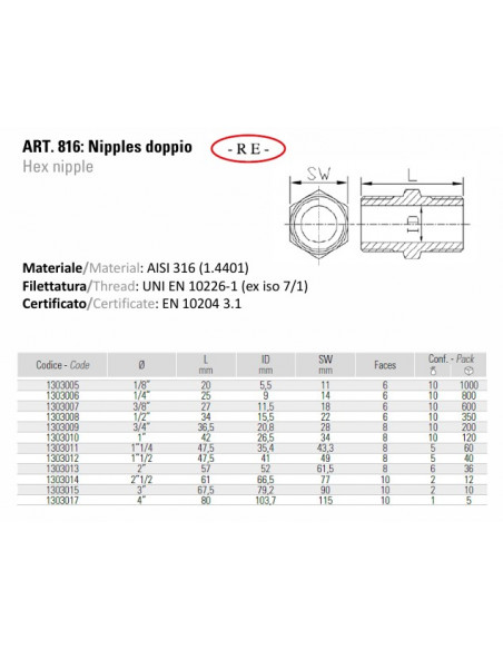 Mamelon double en acier inoxydable - AISI 316