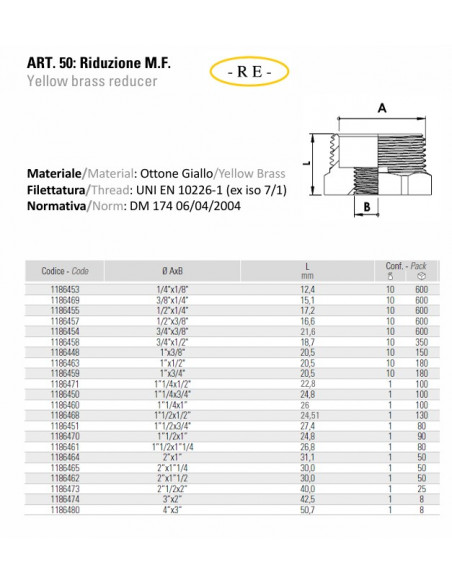 Threaded reduction in brass M-F